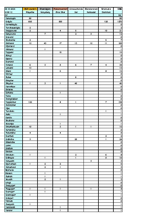 Resultater fra lokalitetskonkurransen EBW24